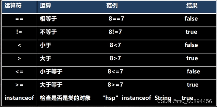 关系运算符一览