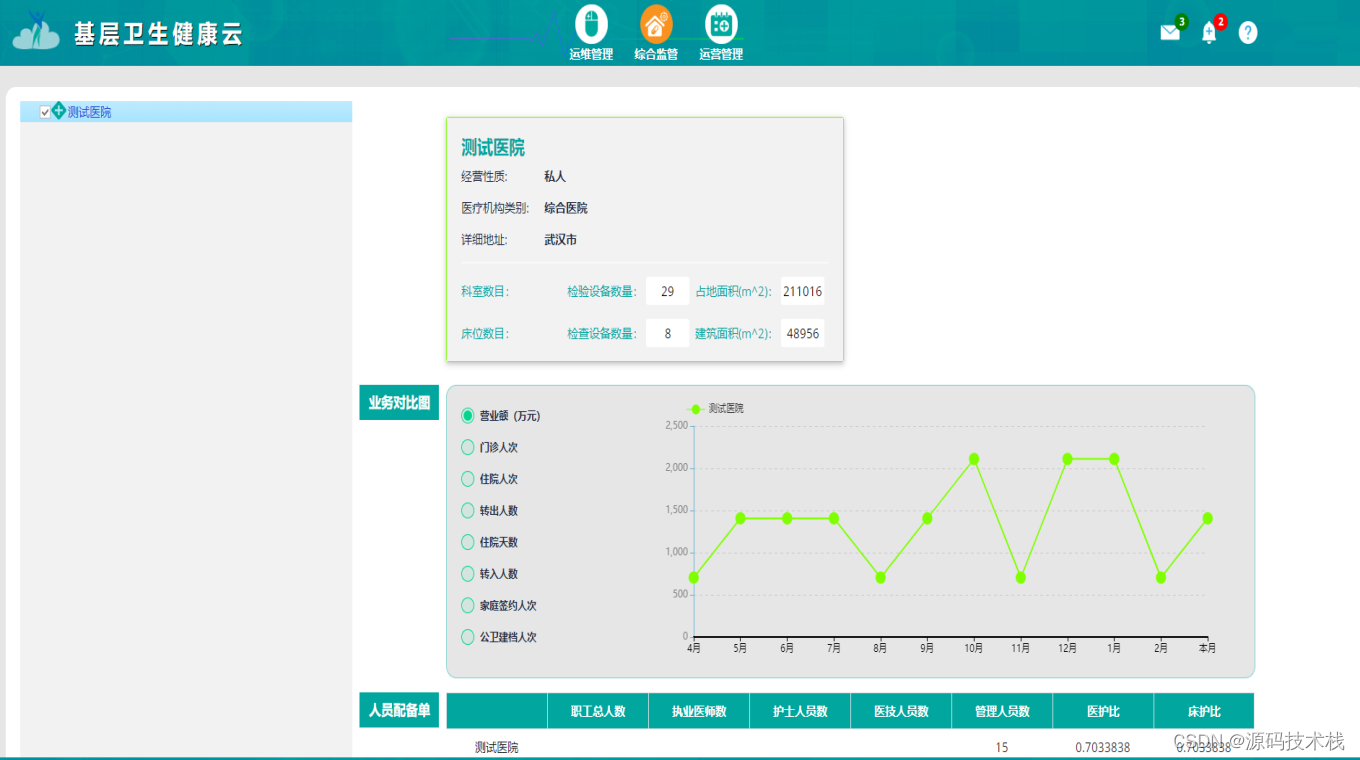 医院云HIS：运维运营分系统功能简介