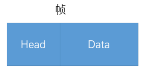 [外链图片转存失败,源站可能有防盗链机制,建议将图片保存下来直接上传(img-uWqXja2J-1641965031165)(img_3.png)]