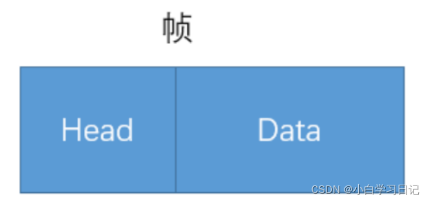 [外链图片转存失败,源站可能有防盗链机制,建议将图片保存下来直接上传(img-uWqXja2J-1641965031165)(img_3.png)]