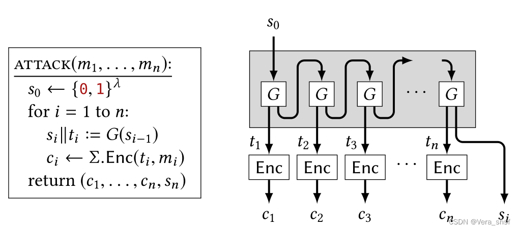 【Joy Of Cryptography 读书笔记】Chapter 5 伪随机数生成器（Pseudorandom Generator）-CSDN博客