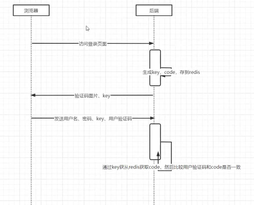 web随想笔记