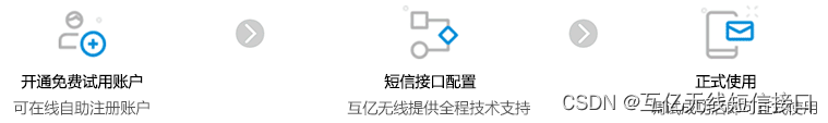如何配置无线WiFi短信认证登录？