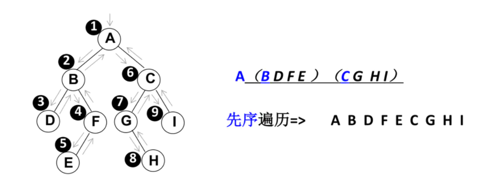 Data Structure and Algorithm - Binary Search Tree and Its Operation and ...