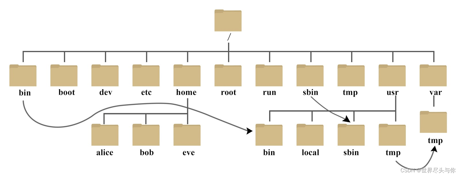 【JavaGuide面试总结】Linux篇