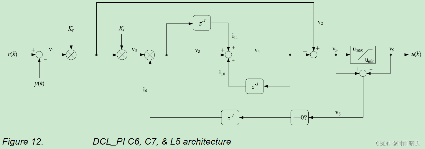 ddl, dml, dql, dcl, and tcl – pylogix - pylogix... TMS320F280049C 学习笔记13 数字控制库 Digital Control Library (DCL)_c2000ware中的 ...
