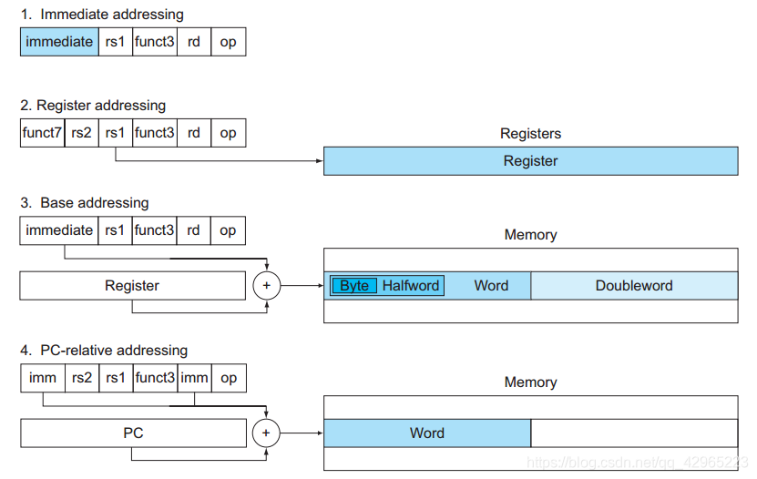 RISC-V 寻址方式