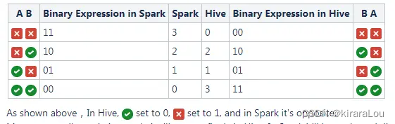 【hive】hive grouping sets和GROUPING__ID的用法