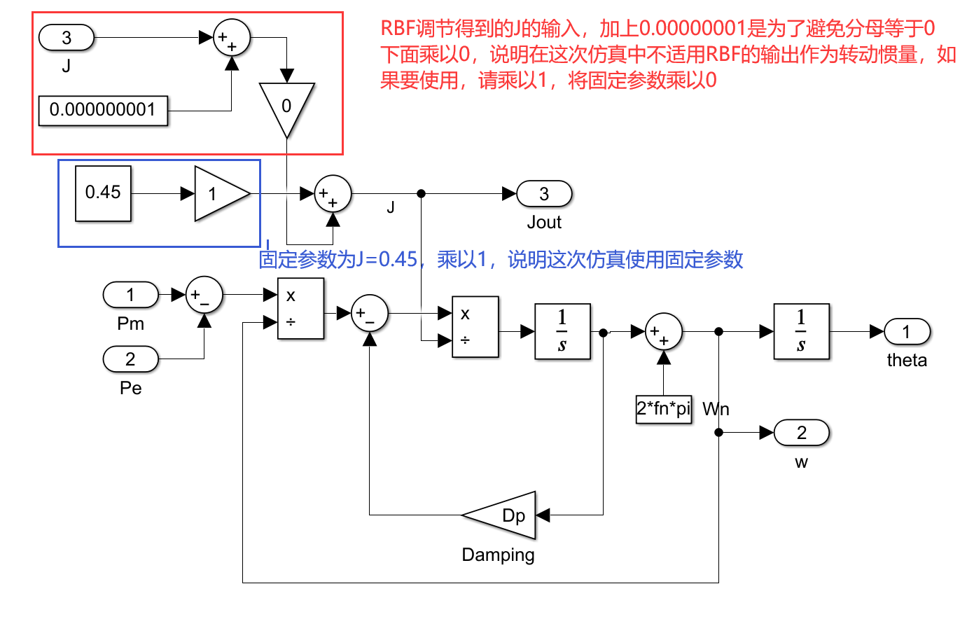 Matlab/Simulink中的S函数模块嵌入人工智能、神经网络算法设计仿真案例详解（以基于RBF神经网络算法的VSG转动惯量自调节为例）