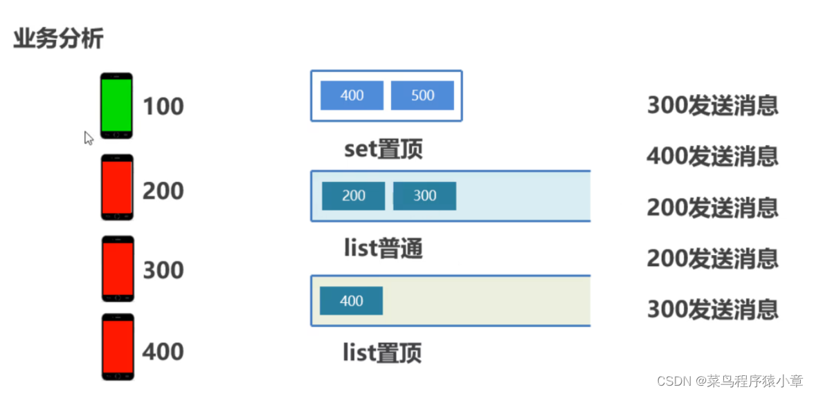 [外链图片转存失败,源站可能有防盗链机制,建议将图片保存下来直接上传(img-iFKCQ3Ow-1664501053235)(img\3002.png)]