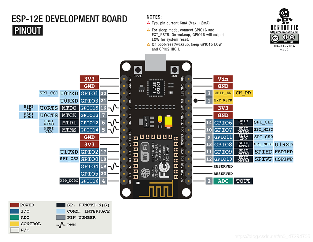 ESP8266-NodeMCUͼ