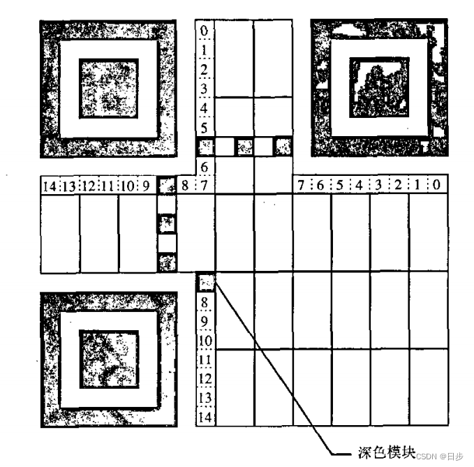 二维码原理及图解_二维码的工作原理是什么