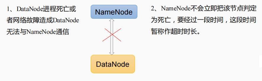 HDFS工作原理