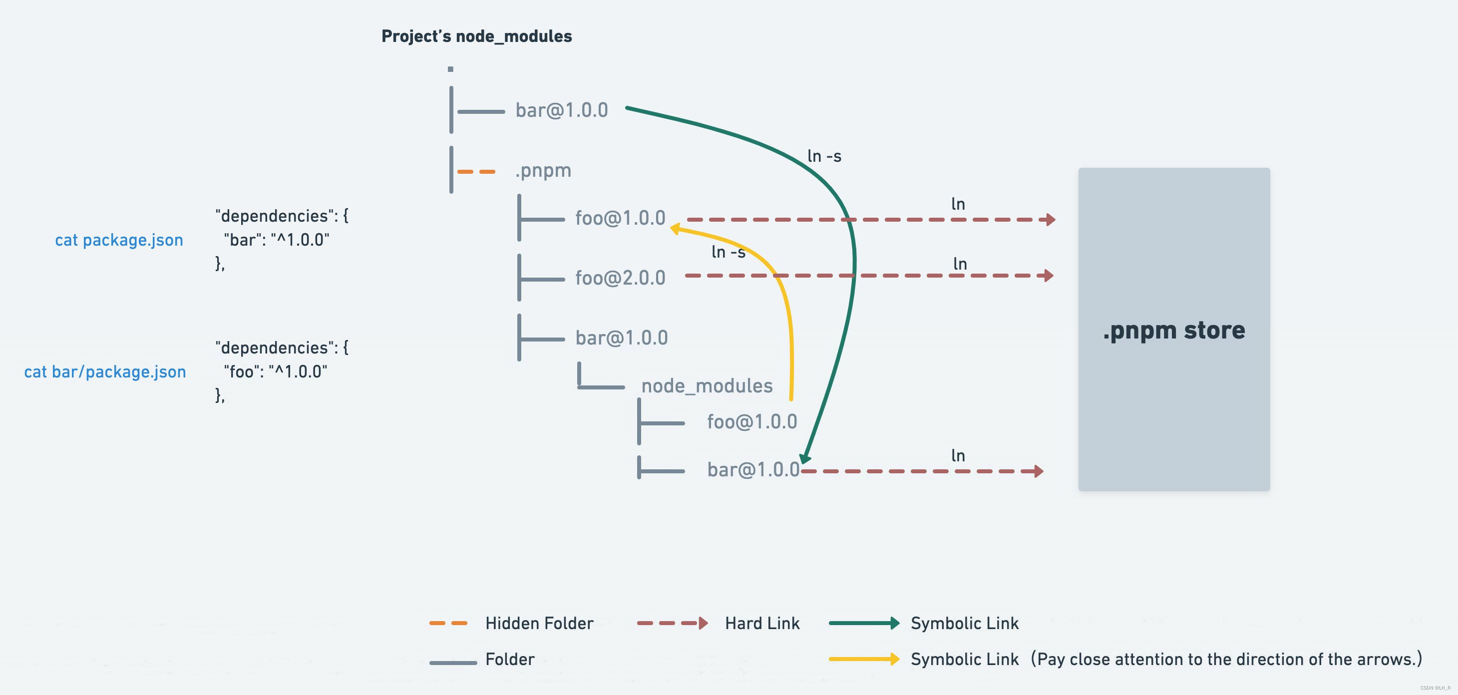 pnpm_node_modules