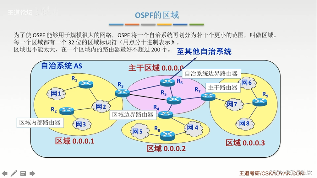 [外链图片转存失败,源站可能有防盗链机制,建议将图片保存下来直接上传(img-mnEdww3q-1665303157586)(计算机网络.assets/image-20221004204501727.png)]