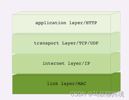 一文了解tcp/ip协议的运行原理