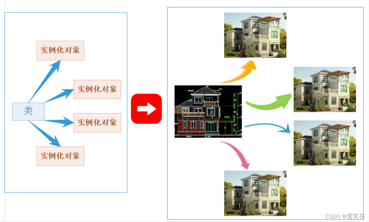 在这里插入图片描述 在这里插入图片描述