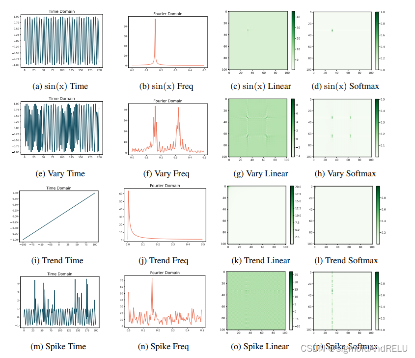 First De-Trend then Attentd: Rethinking Attention for Time-Series Forecasting