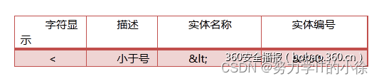 深入理解浏览器解析机制和XSS向量编码