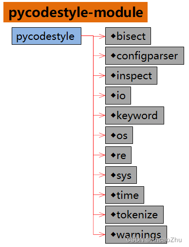 pycodestyle-module