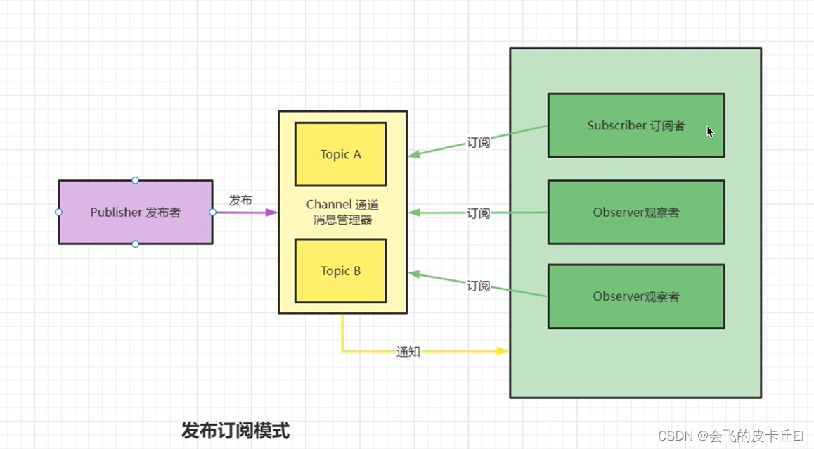 [外链图片转存失败,源站可能有防盗链机制,建议将图片保存下来直接上传(img-afKFvYXS-1667113836889)(assets/image-20221030090739361.png)]