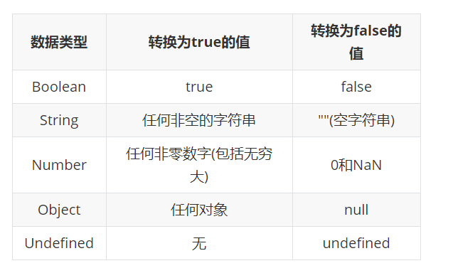 JavaScript---对象-CSDN博客