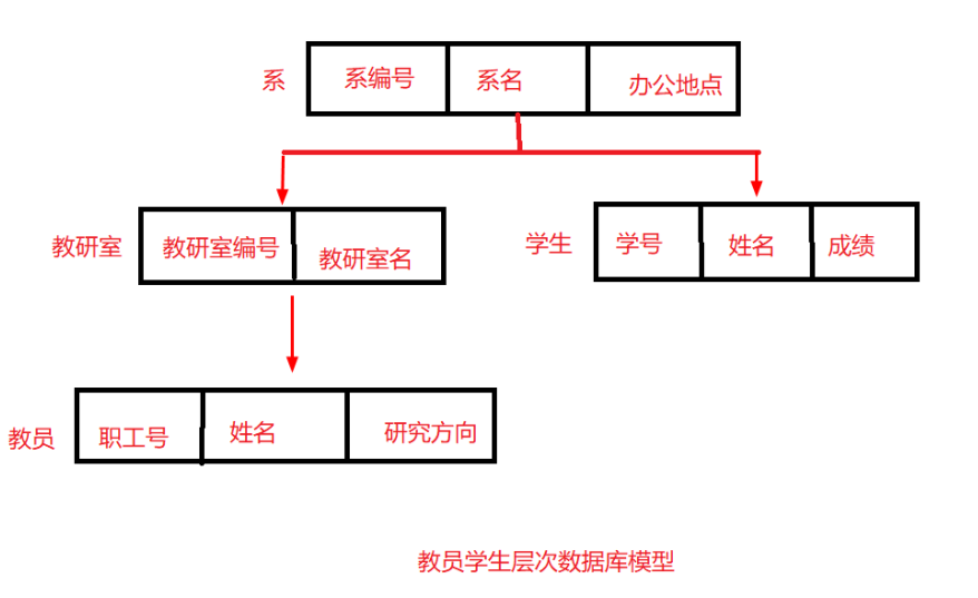 [ͼƬתʧ,Դվз,齫ͼƬֱϴ(img-JtAC9emm-1631026353002)(C:\Users\86130\AppData\Roaming\Typora\typora-user-images\image-20210904171947312.png)]