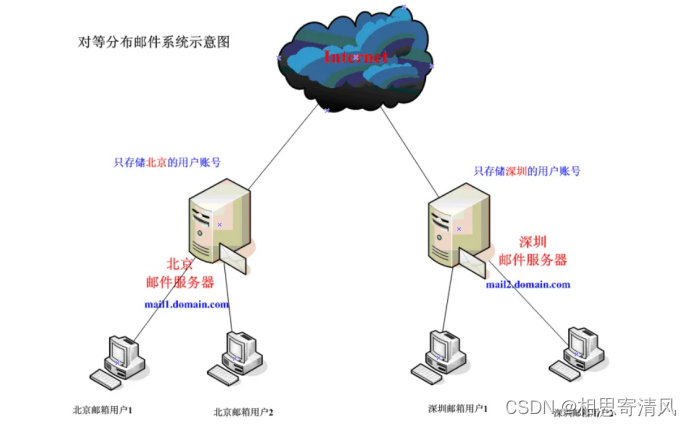 20f748a242d1465aa860892adce7cd30.png
