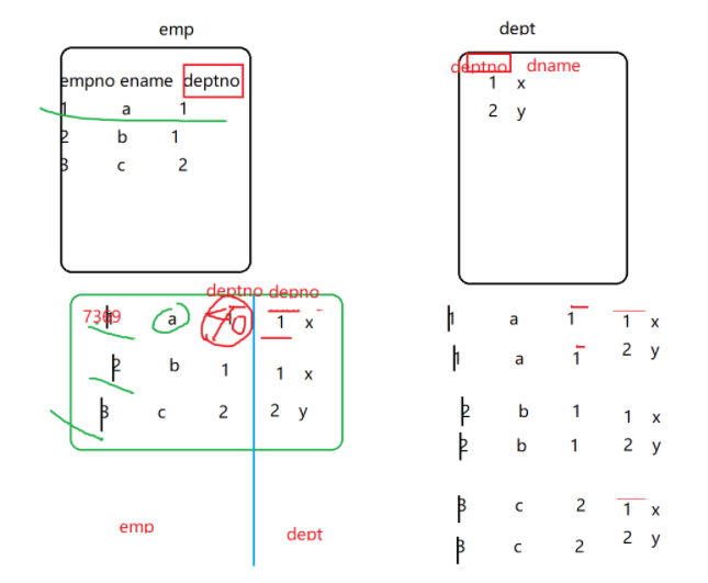 玩转数据库之进阶视图_创建视图显示标识符无效-csdn博客