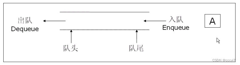 【数据结构】栈和队列详解