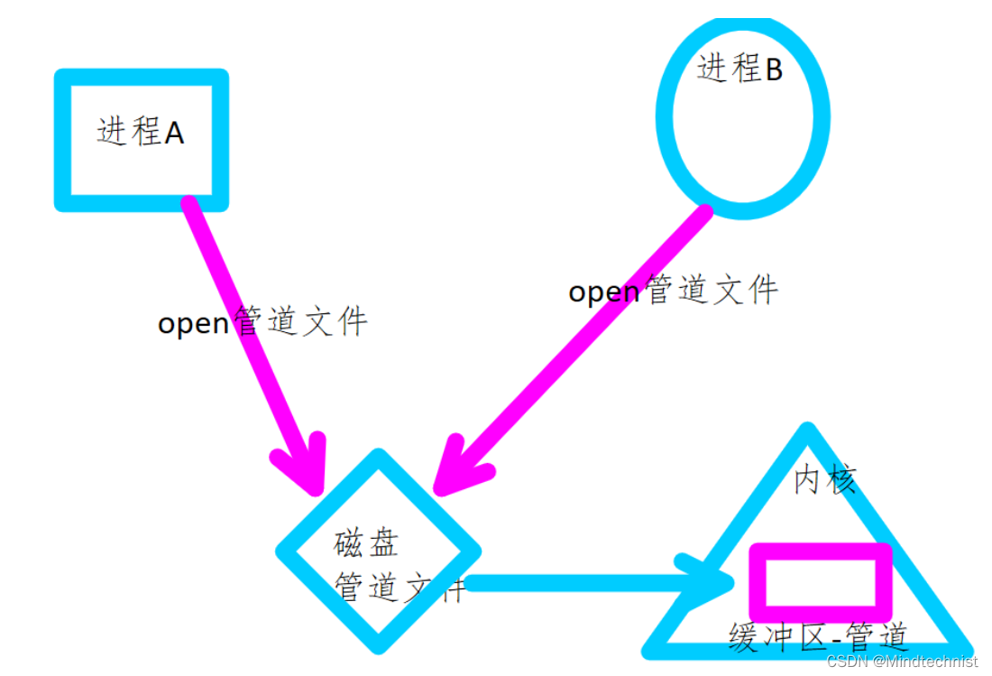 [外链图片转存失败,源站可能有防盗链机制,建议将图片保存下来直接上传(img-VqC4AxaG-1678264202957)(Typora_picture_reference/1662204859165.png)]