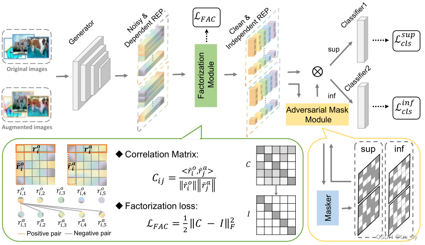 fig11