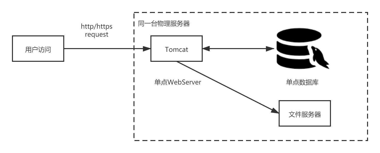 四篇文章带你玩转springboot——1SpringBoot简介和基本用法