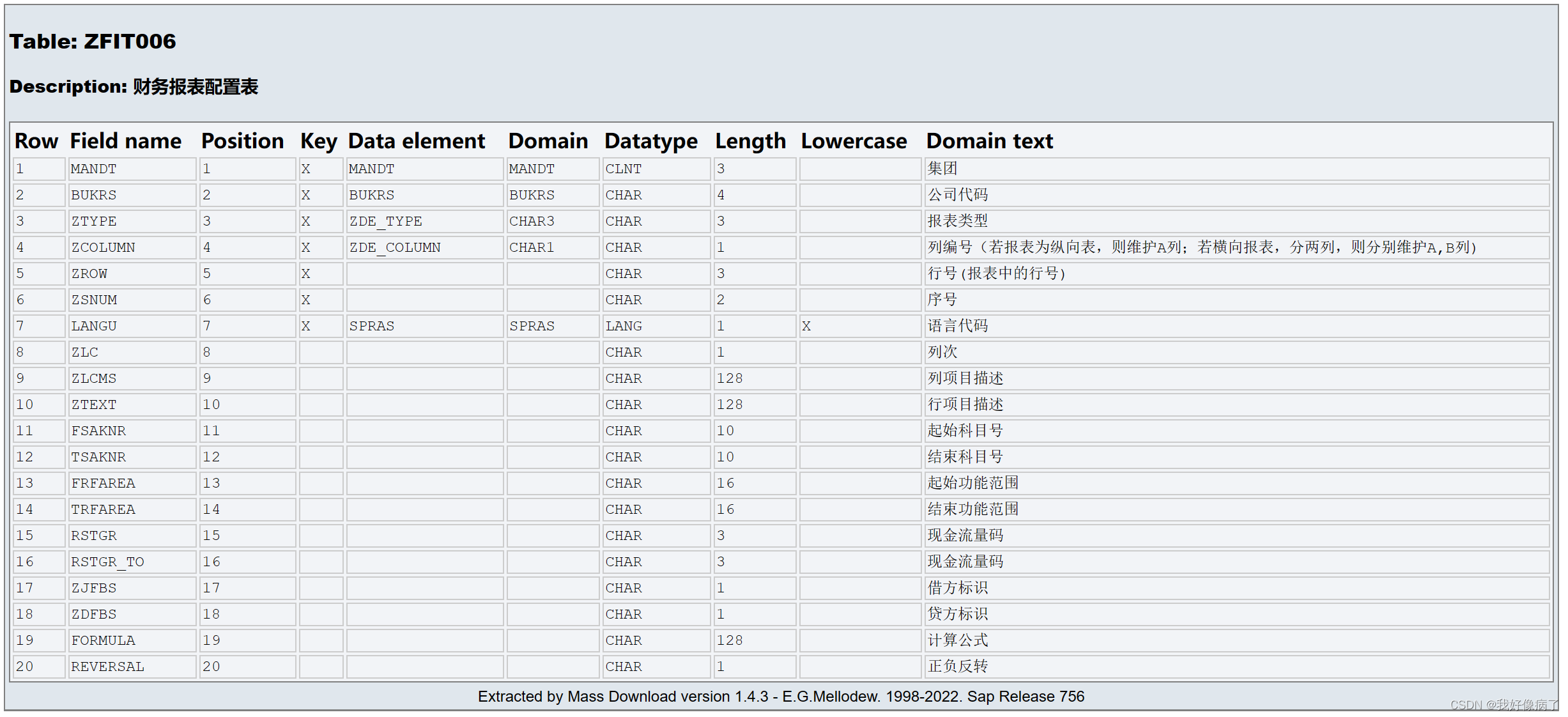 SAP FICO 资产负债表开发说明书（包括测试样例、程序代码仅作参考，不保证一定可以运行)_sap 自开发 资产负债表CSDN博客