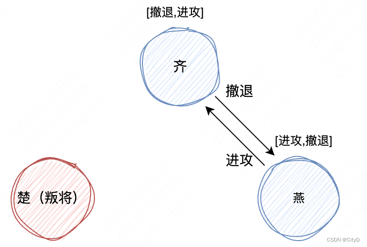 分布式协议与算法——拜占庭将军问题