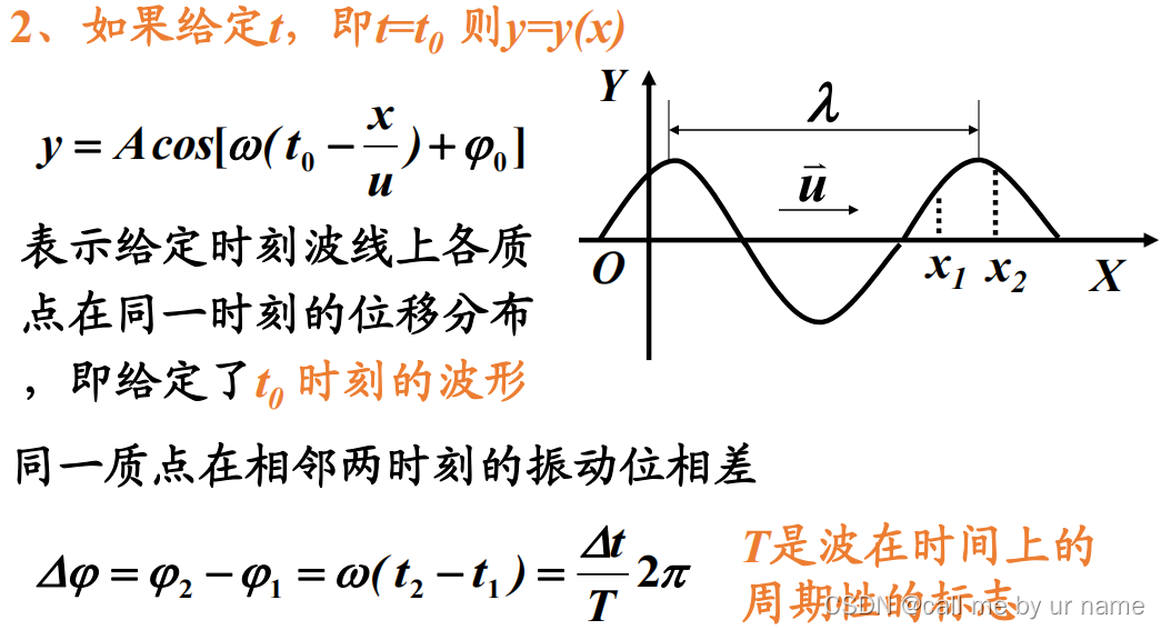 大学物理·第10章波动_大学物理 波动方程-CSDN博客
