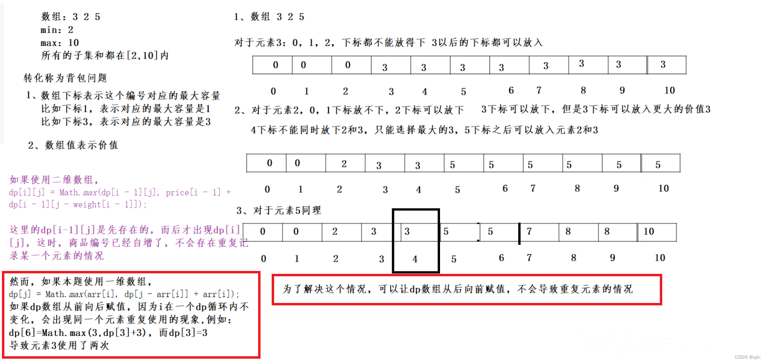 (求正数数组的最小不可组成和，养兔子）笔试强训