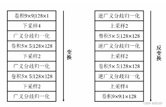 ここに画像の説明を挿入します