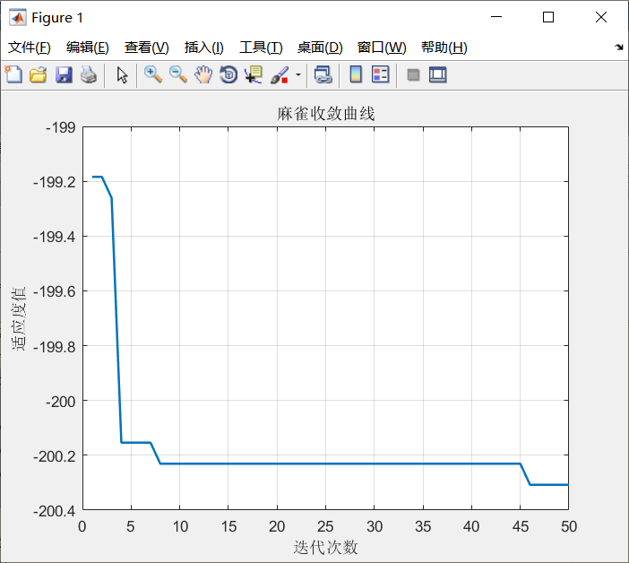 基于麻雀搜索算法的同步优化特征选择 - 附代码