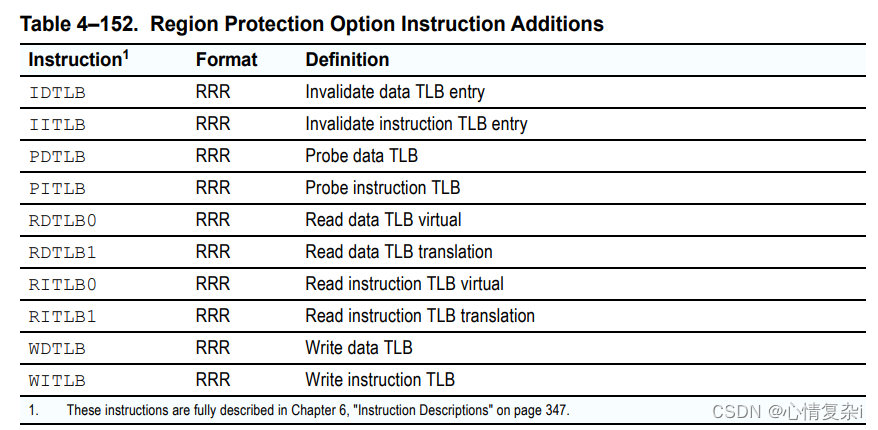 Region Protection Option Instruction Additions