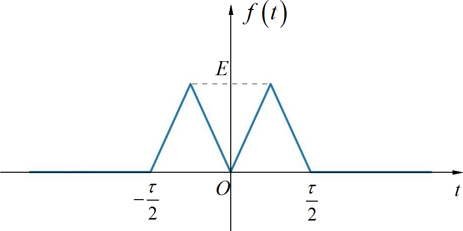 ▲ 图1.1.1 双三角形脉冲信号
