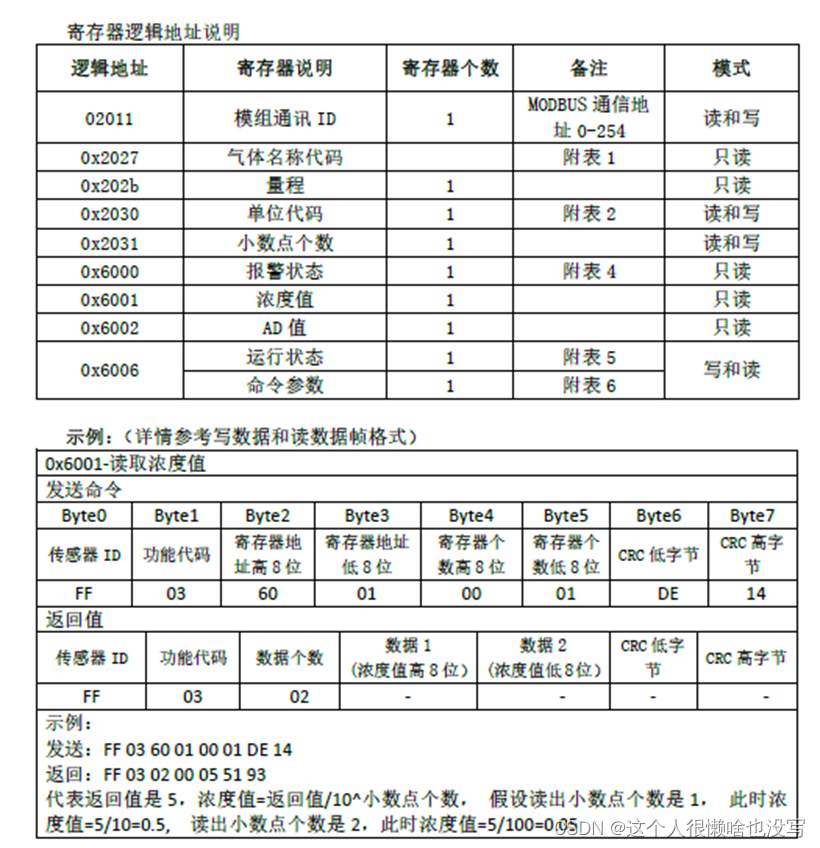 O2 Sensor 说明书