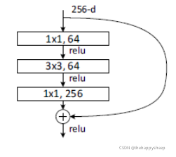 FPN(特征金字塔)-pytorch实践