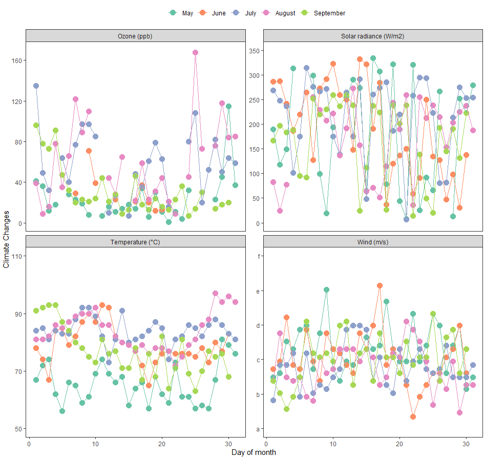 R语言ggplot2 | 如何自定义facet分面的坐标轴范围_ggplot2自定义分面图y轴刻度-CSDN博客