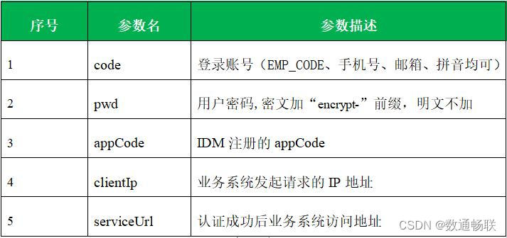 集成底座统一认证配置说明