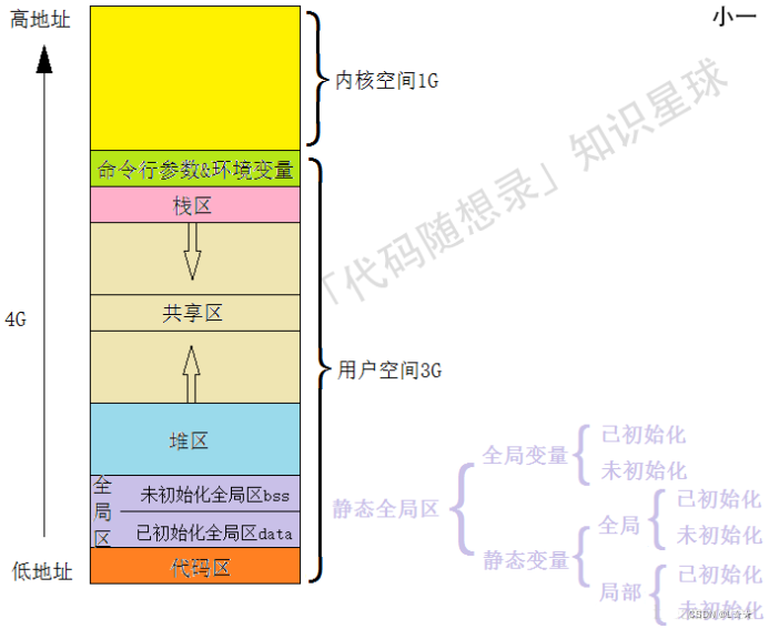 图片来自代码随想录