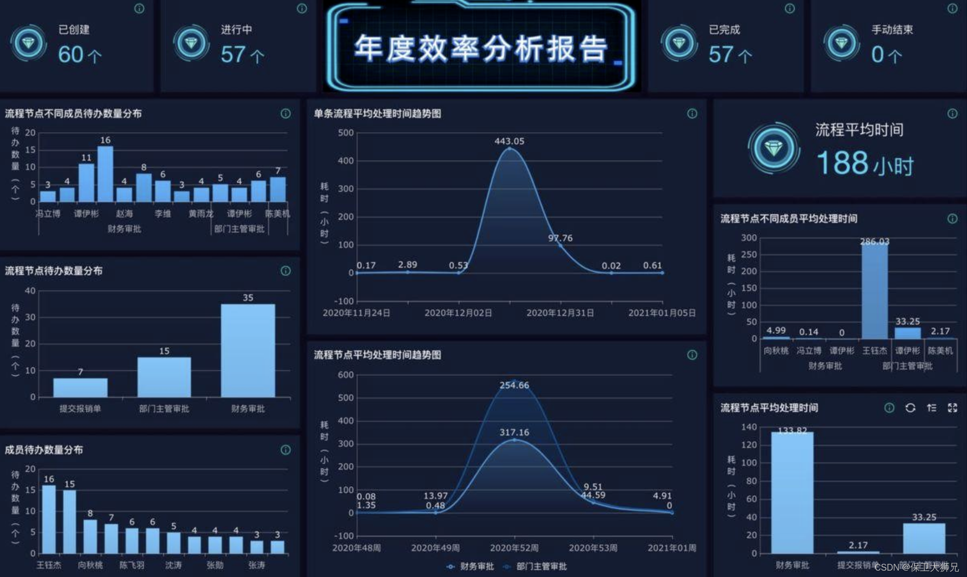 图源简道云用户