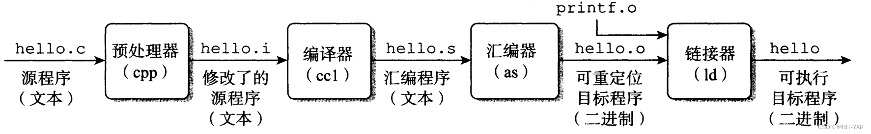 程序人生 雷军_编程人生