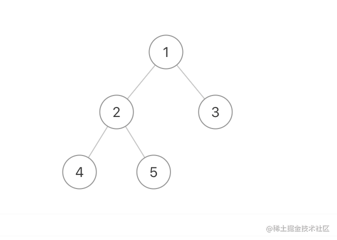 JavaScript刷LeetCode拿offer-树的遍历