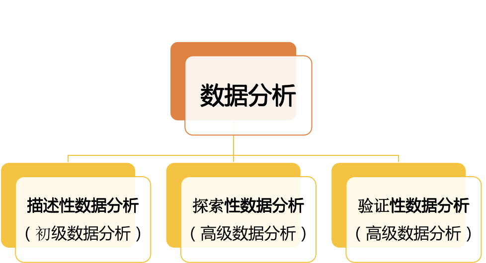 数据分析入门